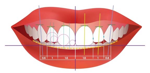 smile design clinic in jaipur